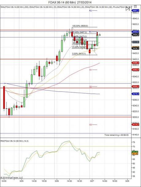 Diario de trading de Sergi, Día 47 operación 2