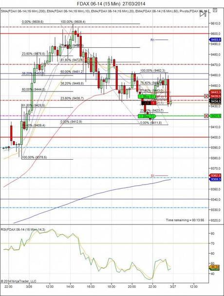 Diario de trading de Sergi, Día 47 operación 1