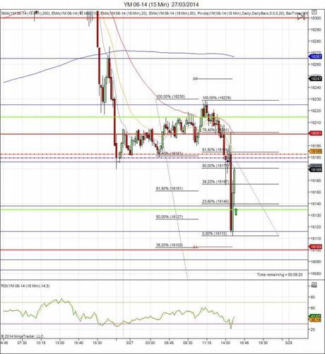 Diario de trading de Sergi, Día 47 operación no tomada 3