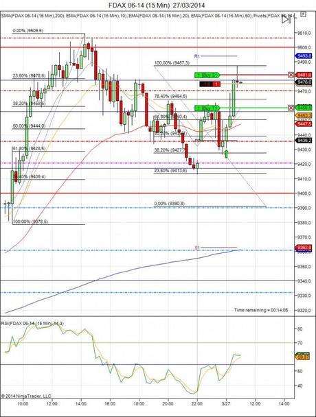 Diario de trading de Sergi, Día 47 operación 3