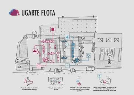 #PlayOtxarkoaga: Activar el espacio público a través del juego