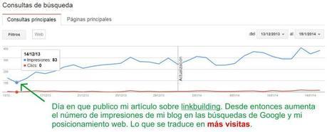 ¿Cómo conseguir más visitas en mi blog? Más impresiones y más visitas