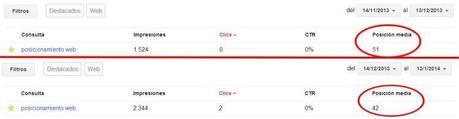Consultas de búsquedas: posición media
