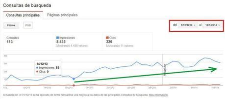 Consultas de búsquedas desde 1/12