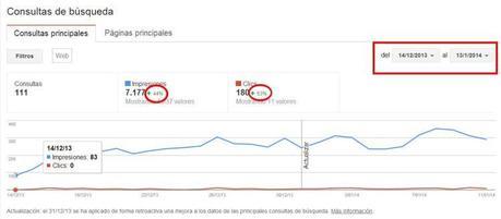 Consultas de búsquedas desde 14/12