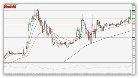 Compartirtrading Post Day Trading 2014-03-28 Dax15'