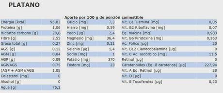 Alimentación y recetas 2. XXVII