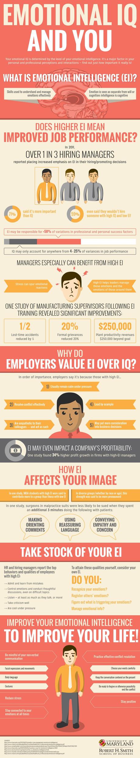 The-importance-of-Emotional-Intelligence-infographic