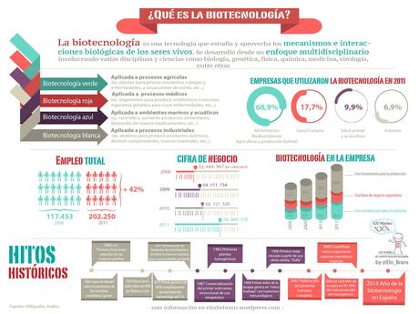 Qué es la biotecnología