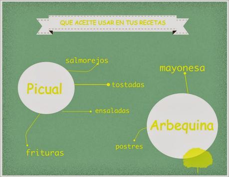 Consigue un sabor más intenso en tus recetas Consigue un sabor más intenso en tus recetas