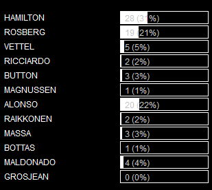 RESULTADOS DE LAS ENCUESTAS DE F1 BY RIKI