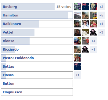 RESULTADOS DE LAS ENCUESTAS DE F1 BY RIKI