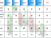 Indices bursátiles: Italia Portugal cabeza