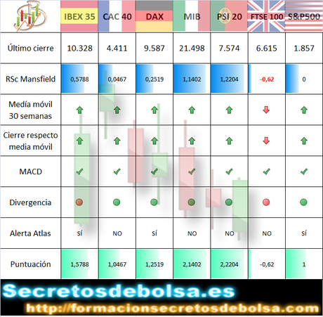 Indices bursátiles a 28 de marzo de 2014