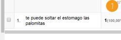 Búsquedas raras en el google analytics Búsquedas raras en el google analytics