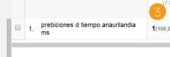 Búsquedas raras en el google analytics Búsquedas raras en el google analytics