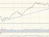 Resumen semanal Ibex.