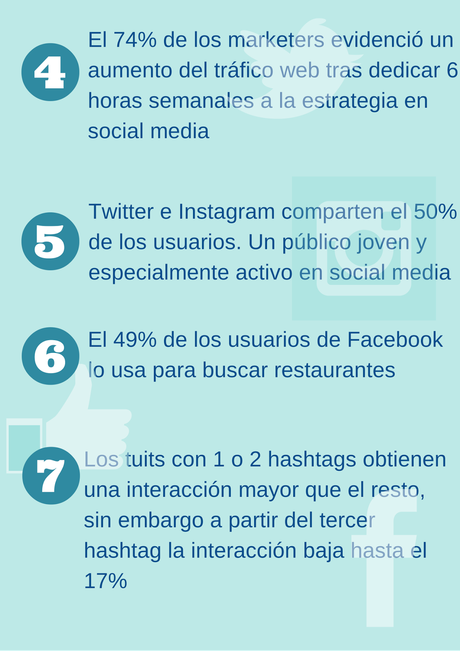 10 sorprendentes datos y cifras de la eficacia del Social Media 