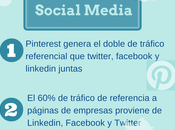 sorprendentes datos cifras eficacia Social Media