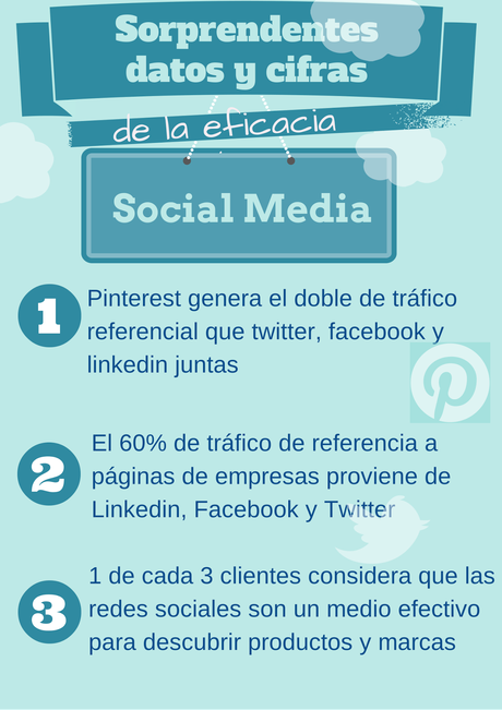 10 sorprendentes datos y cifras de la eficacia del Social Media 