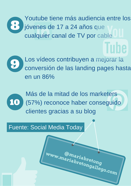 10 sorprendentes datos y cifras de la eficacia del Social Media 