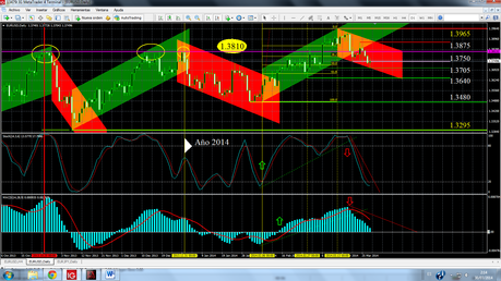 EUR/USD... Recuentos...