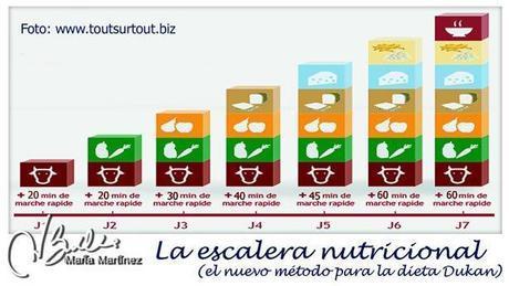 Escalera Nutricional Dukan: la nueva dieta Dukan (2014)