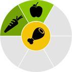 Escalera Nutricional Dukan Día 3: Proteína Verdura + Fruta