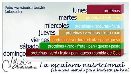 Escalera Nutricional Dukan: la nueva dieta Dukan (2014)