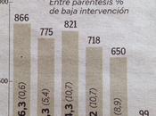 datos resultados sirven nada