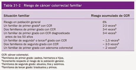 31 marzo: CAMPAÑA DE PREVENCIÓN DE CÁNCER COLORRECTAL