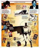 El Tributo al Oscuro Caballero de la Noche, Batman 75 años