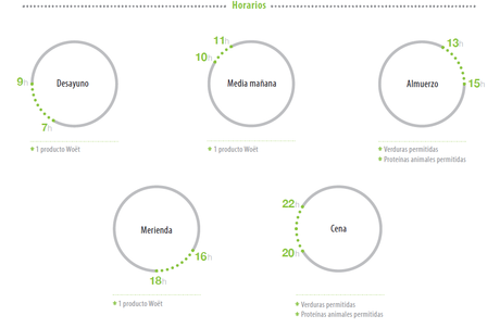 Alcanzada la Fase3 de mi #RetoWoet