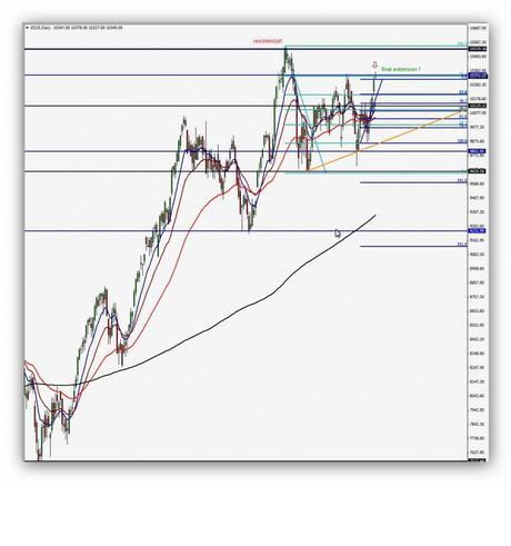 Compartirtrading Post Day Trading 2014-03-31 Ibex35 Diario
