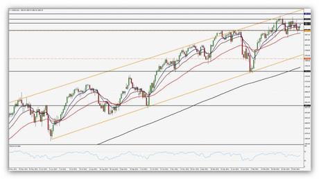 Compartirtrading Post Day Trading 2014 03 31 SP Diario
