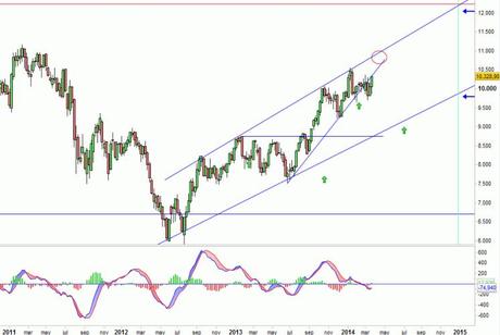 Análisis gráfico del valor analizado