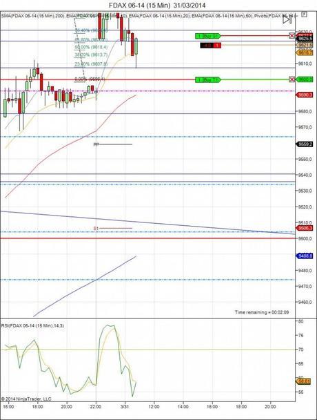Diario de trading de Sergi, Día 49 operación 1