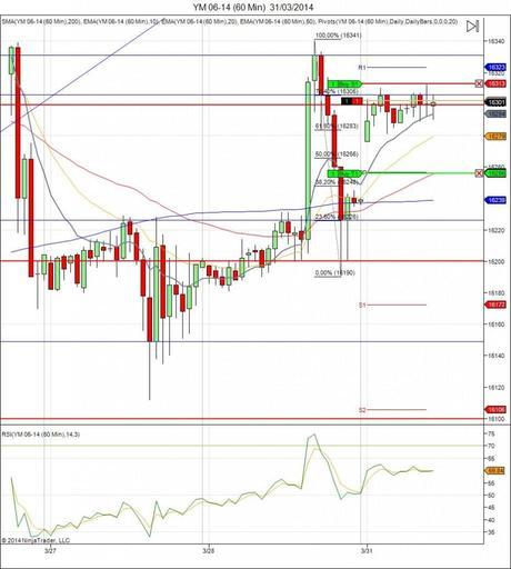 Diario de trading de Sergi, Día 49 operación 2
