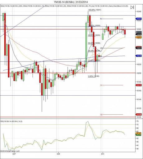 Diario de trading de Sergi, Día 49 operación 2d