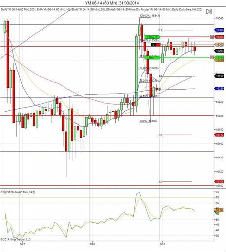Diario de trading de Sergi, Día 49 operación 2c