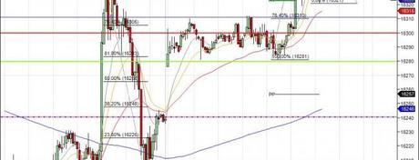 Mi camino diario en el trading: día 49 (31/03/2014)