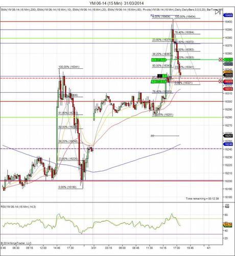 Diario de trading de Sergi, Día 49 operación 3 y 4