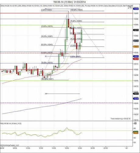 Diario de trading de Sergi, Día 49 operación 3 y 4b