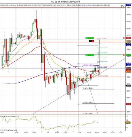 Diario de trading de Sergi, Día 48 operación 1