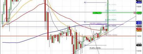 Mi camino diario en el trading: día 48 (28/03/2014)