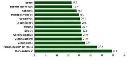 LAS DROGAS Y OTROS PELIGROS drogas7
