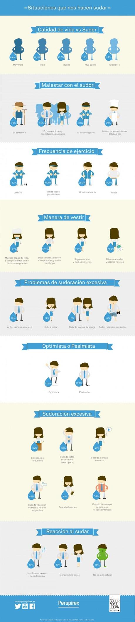 Situaciones que hacen sudar a las personas #Infografía #CuerpoHumano