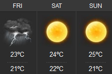 METEOROLOGIA PARA EL GP DE BAHREIN 2014