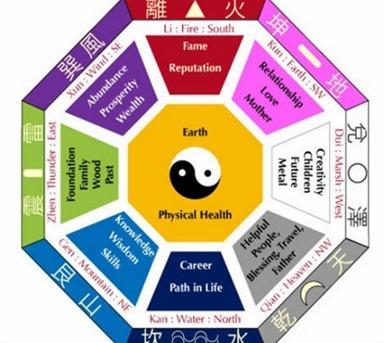 Colores Feng Shui