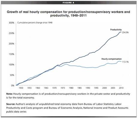 Dos gráficos para enfadarse